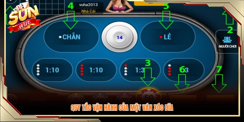 Nguyên tắc hoạt động và luật chơi xóc đĩa một ván 